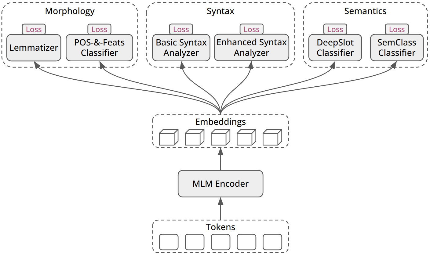 Enhanced parser