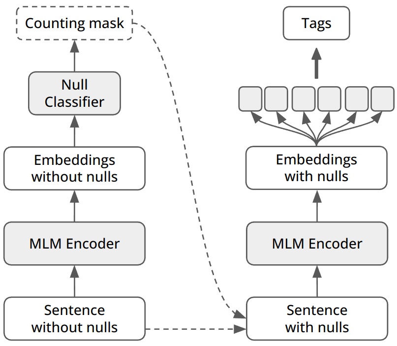 Enhanced parser