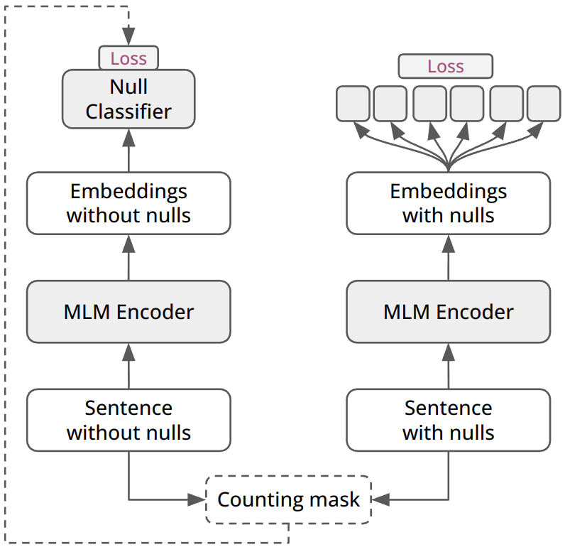 Enhanced parser