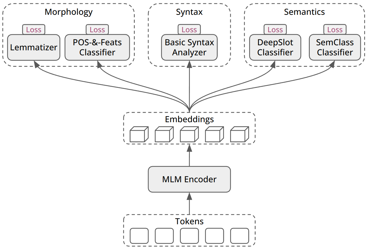 base-parser