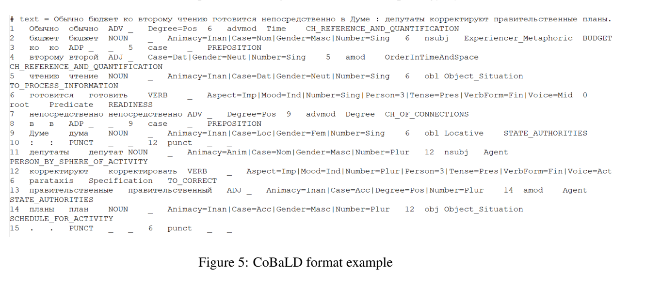 CoBaLD